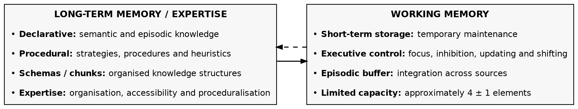Figure 1A