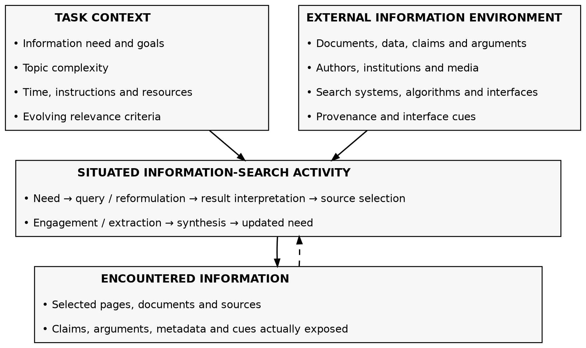 Figure 1B