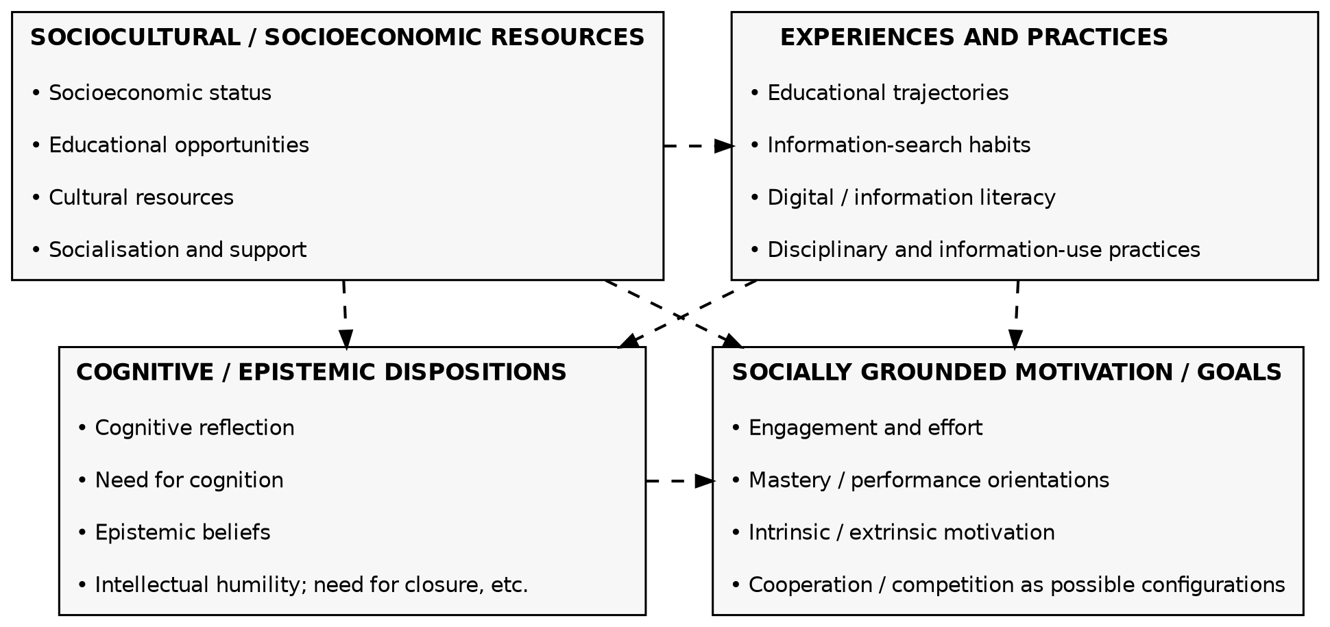 Figure 1D