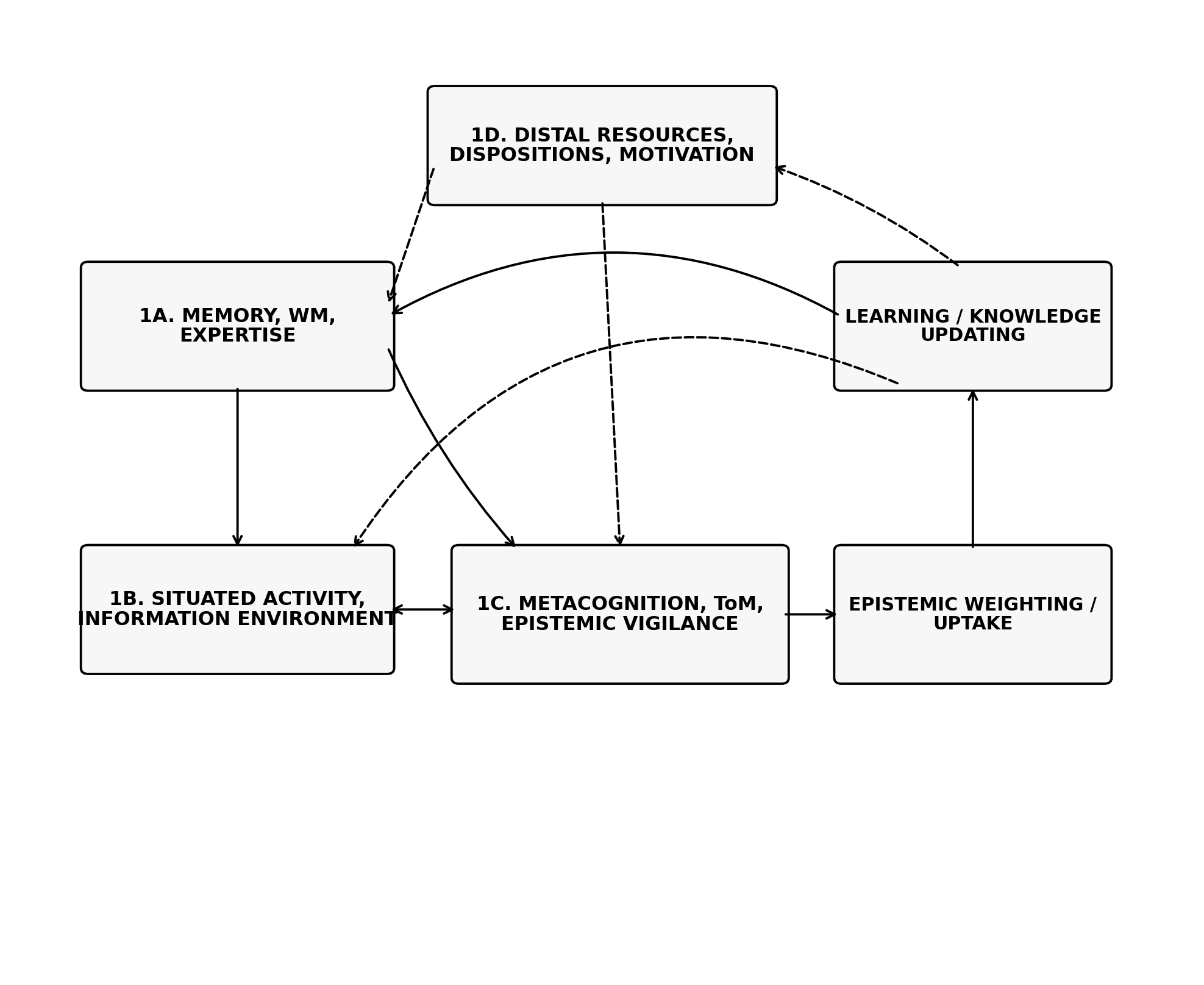 Figure 1E